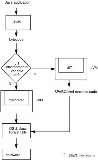 沉淀再出发：jvm的本质