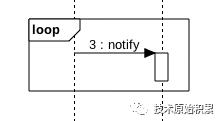 UML建模（时序图）