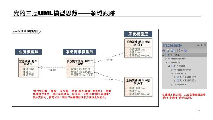 UML建模经验分享