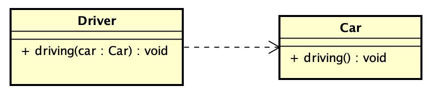 厉害了，一文带你掌握 14 种 UML 图！