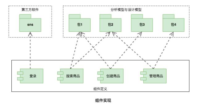 万字多图 | UML 入门指南