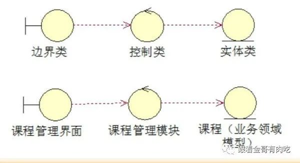 UML part3 类图、对象图