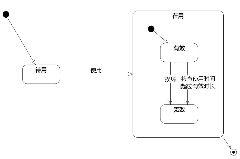 领域模型-UML硬核精细防疫指南（类图和状态机图）