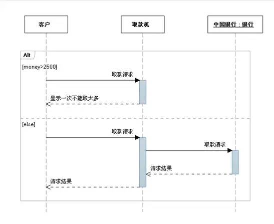 UML与StarUML使用 分享