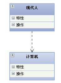 UML类图几种关系的总结