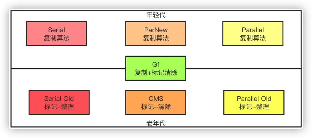 JVM夺命连环10问