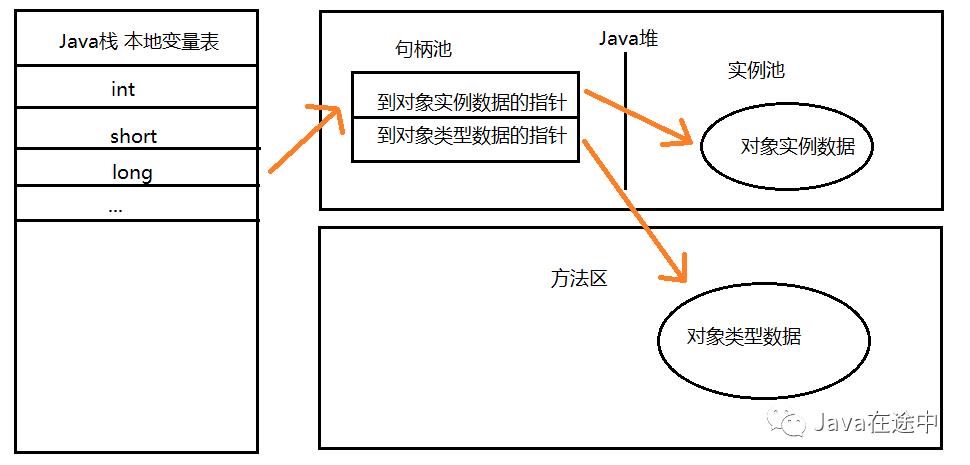 JVM内存初理解