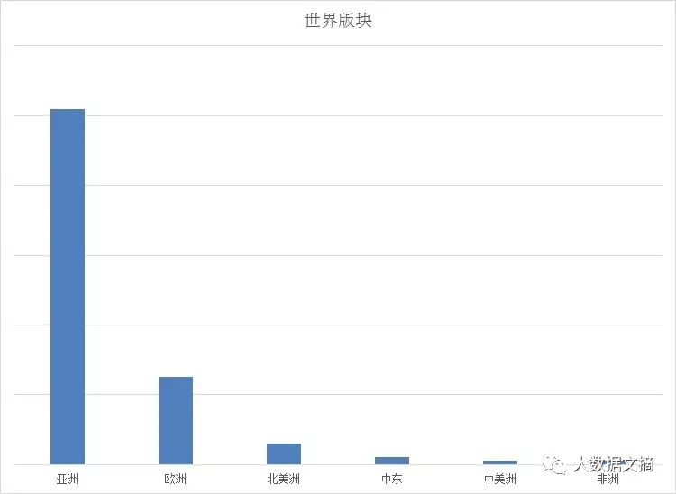 文本挖掘林夕、黄伟文的43万字歌词，他们到底在唱些什么？