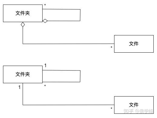 产品经理必看：常用的UML建模详解