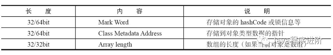 深入理解JVM之内存区域