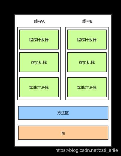 用图示和代码理解JVM