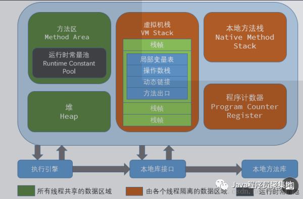 最全Java核心知识点整理，jvm专题