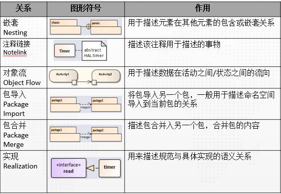 程序猿都应学习的语言：看 25 张图学 UML