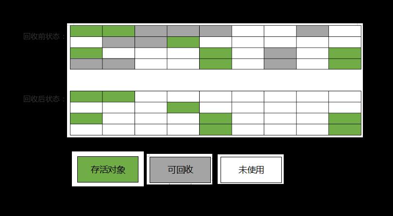 初识Java虚拟机 - JVM