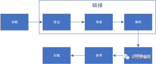 一文入门jvm虚拟机