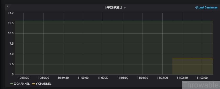 给你的SpringBoot做埋点监控--JVM应用度量框架Micrometer