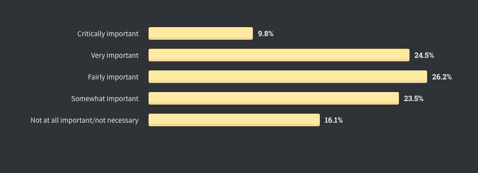 全球仅10%开发者从不加班，Perl收入最高| Stack Overflow年度报告