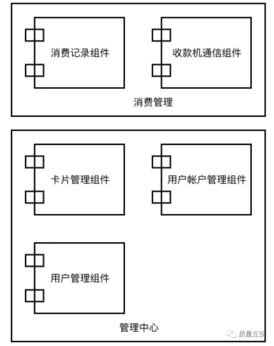 架构师系列《UML》