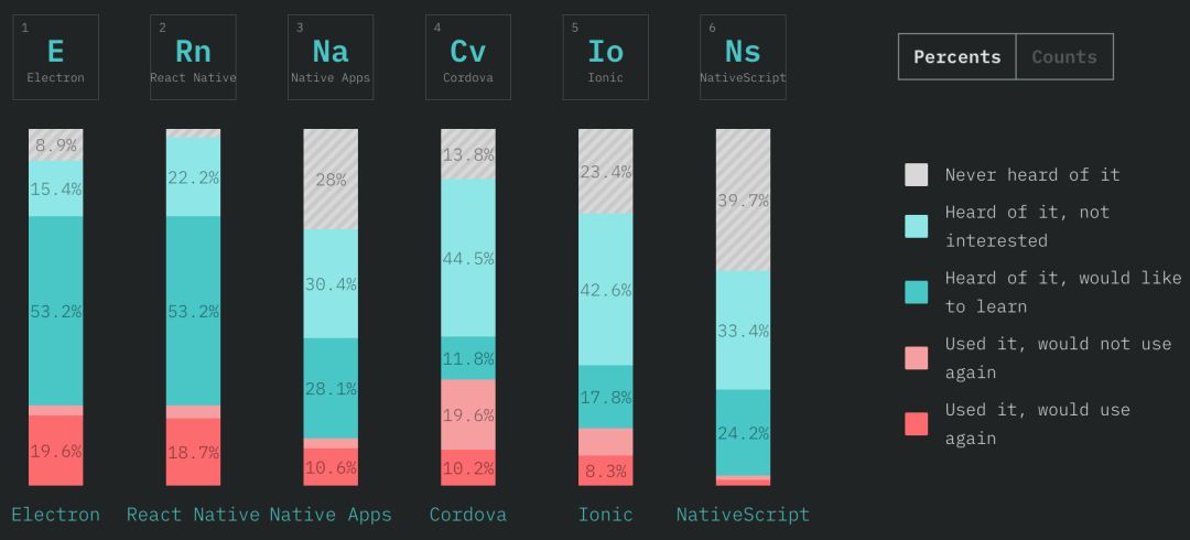 谷歌赞助第三方 JavaScript 框架；2018 JavaScript 现状调查报告火热出炉！