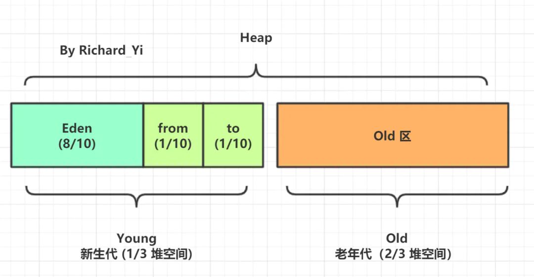 多图：一文带你入门掌握JVM所有知识点