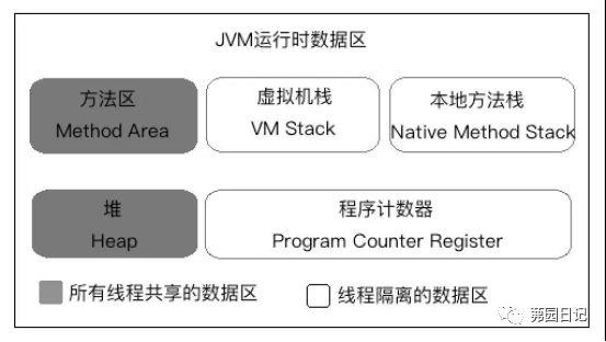 笔记整理——深入理解JVM原理