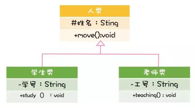 UML类图关系技术点