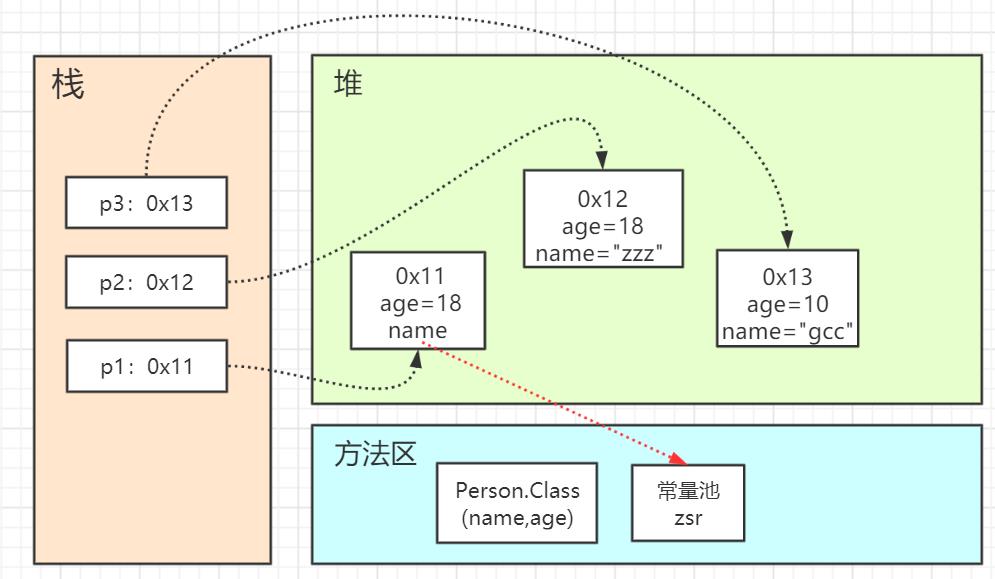 聊到JVM（还怕面试官问JVM吗？）