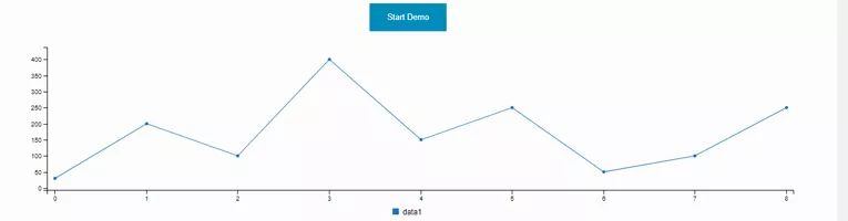 [译] 2018年最佳JavaScript数据可视化和图表库