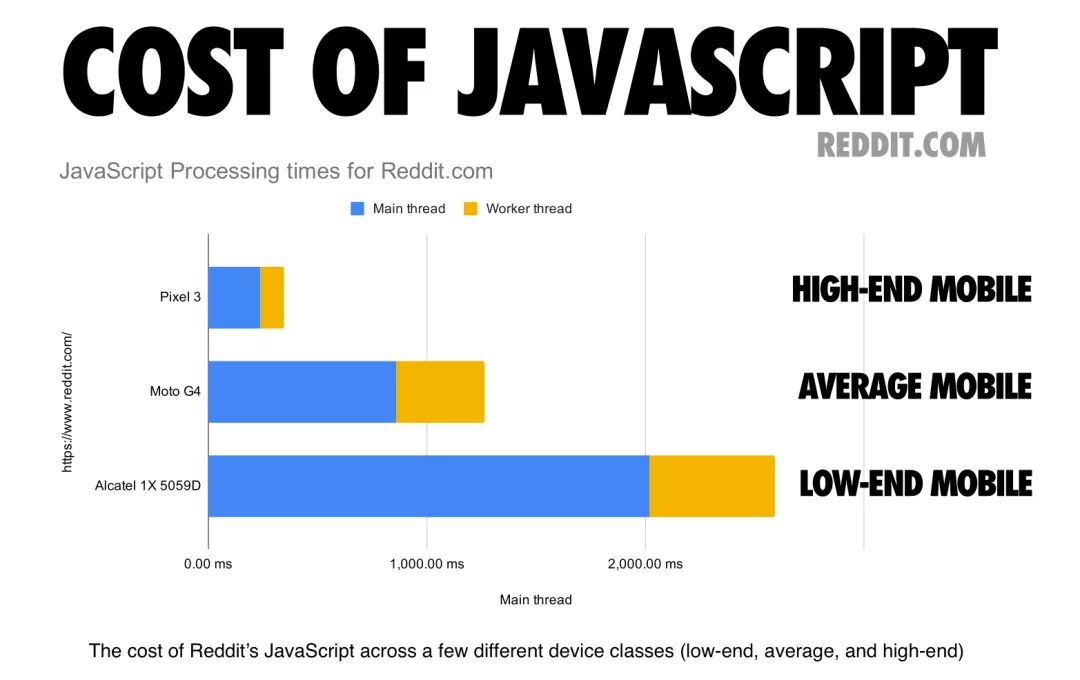 2019年JavaScript性能优化解析