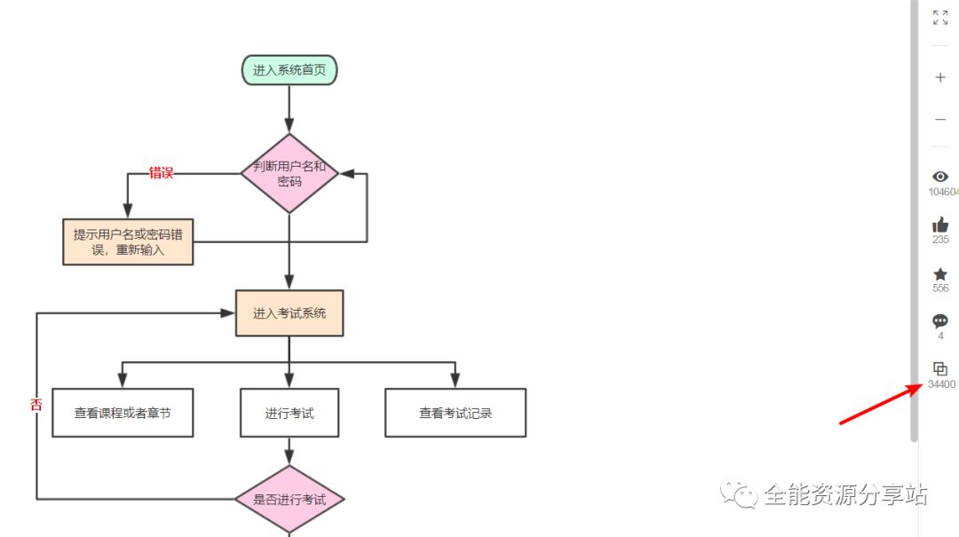 实时协作 | 免费在线作图（流程图、思维导图、UML...）