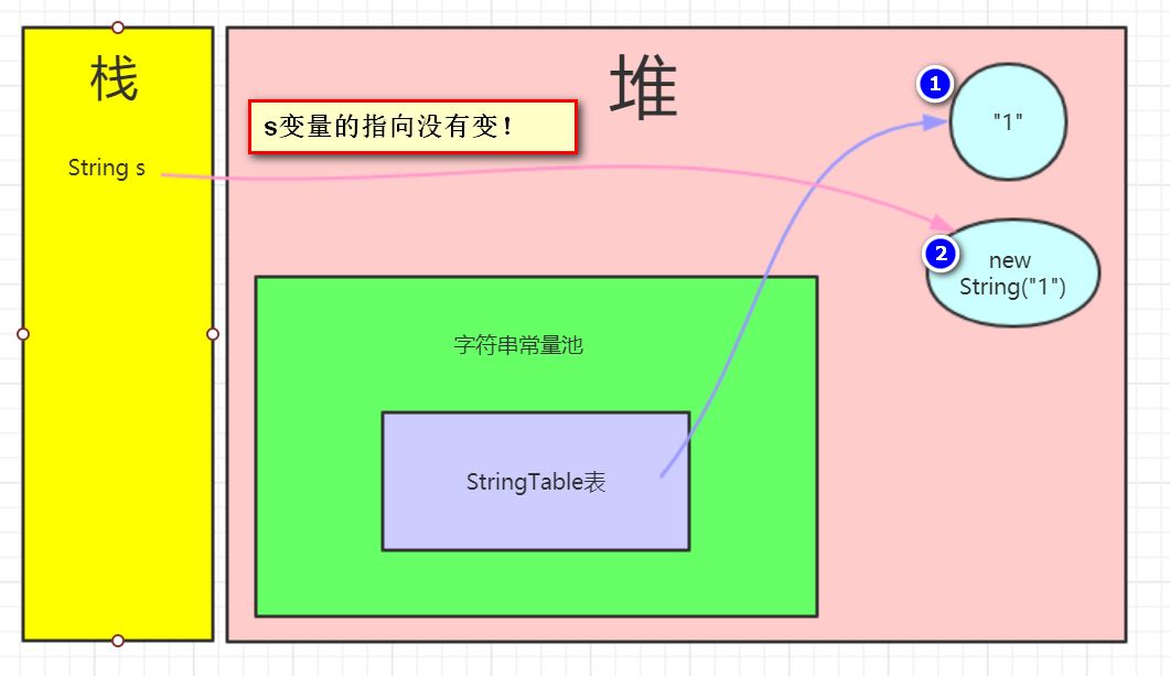 学习JVM是如何从入门到放弃的？(修订版)