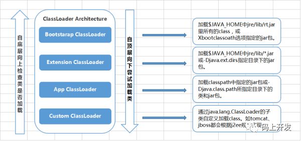 JAVA-大白话探索JVM-类加载器（一）