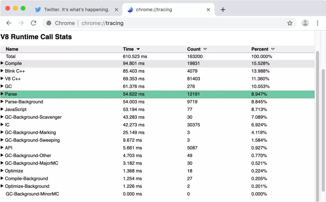 2019年JavaScript性能优化解析