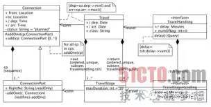 五个免费UML建模工具推荐