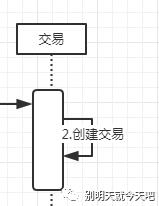 UML-"时序图"