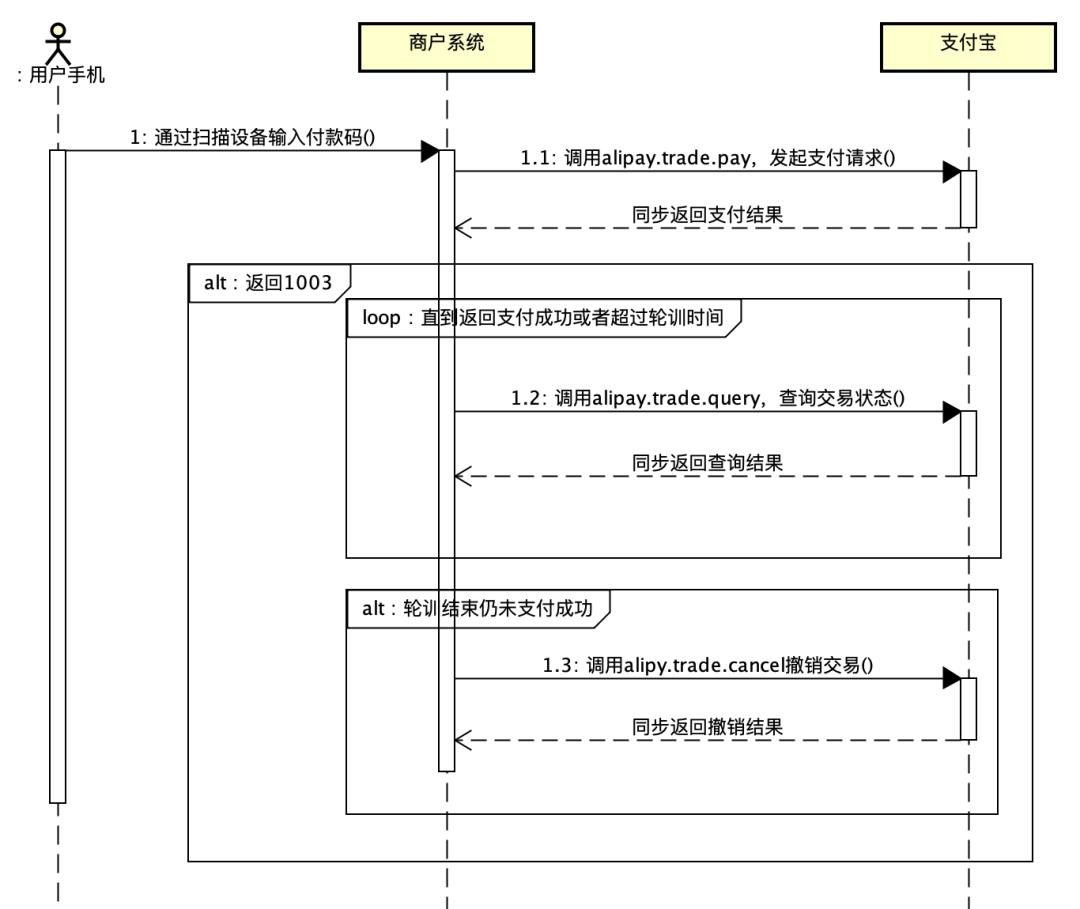 一篇文章直接掌握14种UML图