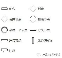 UML建模更好的表达产品逻辑 | 朱学敏