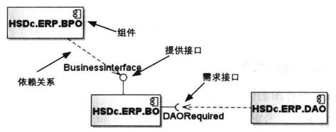 UML：需求分析与设计的利器