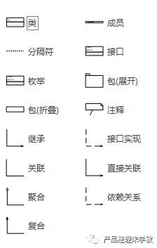 UML建模更好的表达产品逻辑 | 朱学敏