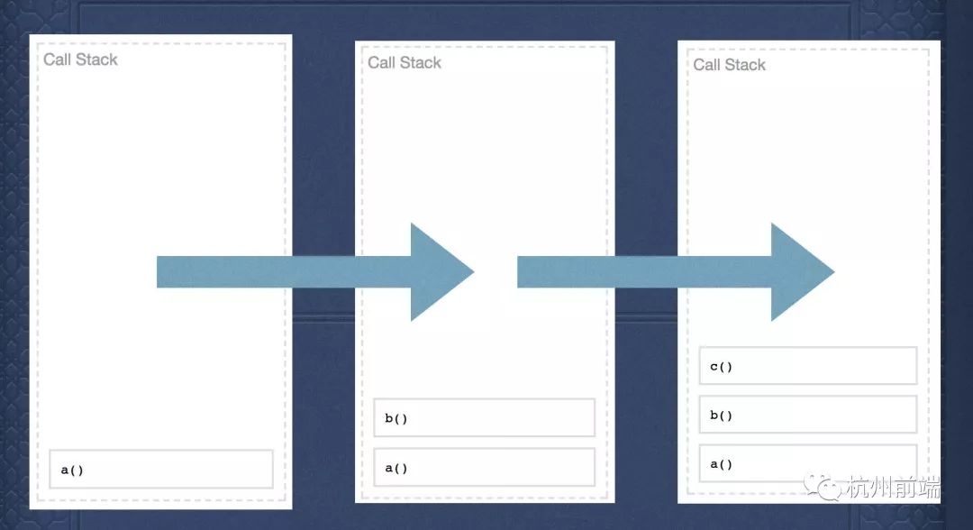 图解搞懂JavaScript引擎Event Loop