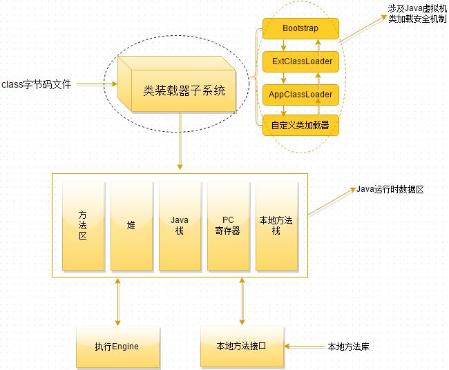 JVM内存堆布局图解分析