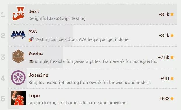 【第1514期】2018年 JavaScript 明星项目