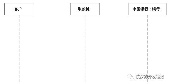 UML (统一建模语言) 各种图总结