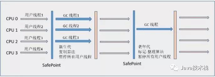 7 种 JVM 垃圾收集器，看完我跪了。。