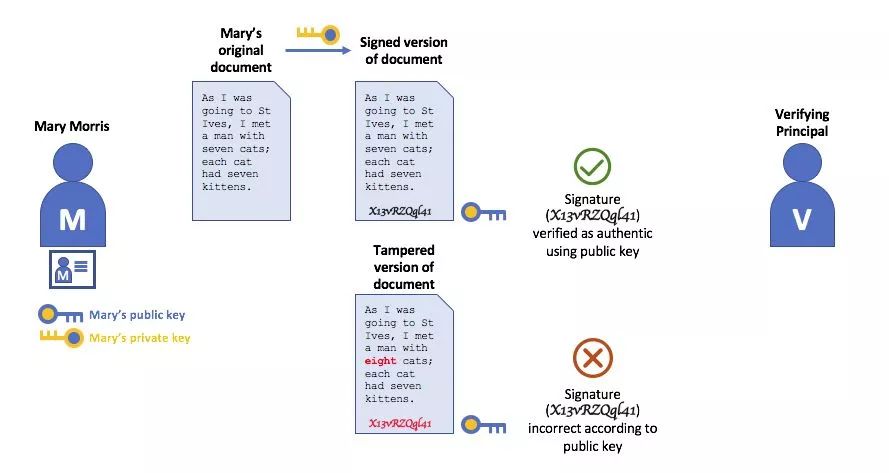 区块链开源实现hyperledger fabric架构详解