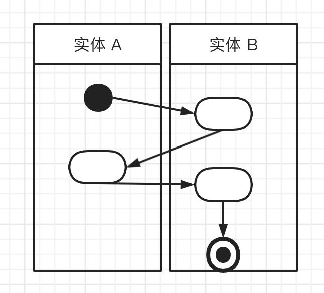 软件设计必备的 UML，你会吗？