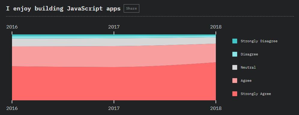 2018年度javascript行业报告