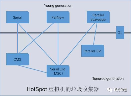 开智小站-面试强化系列(六)深入剖析JVM