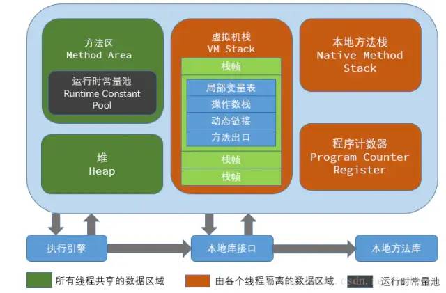 JVM（三）：JVM内存模型