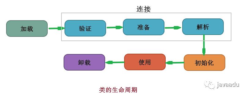 彻底搞懂JVM类加载器：基本概念